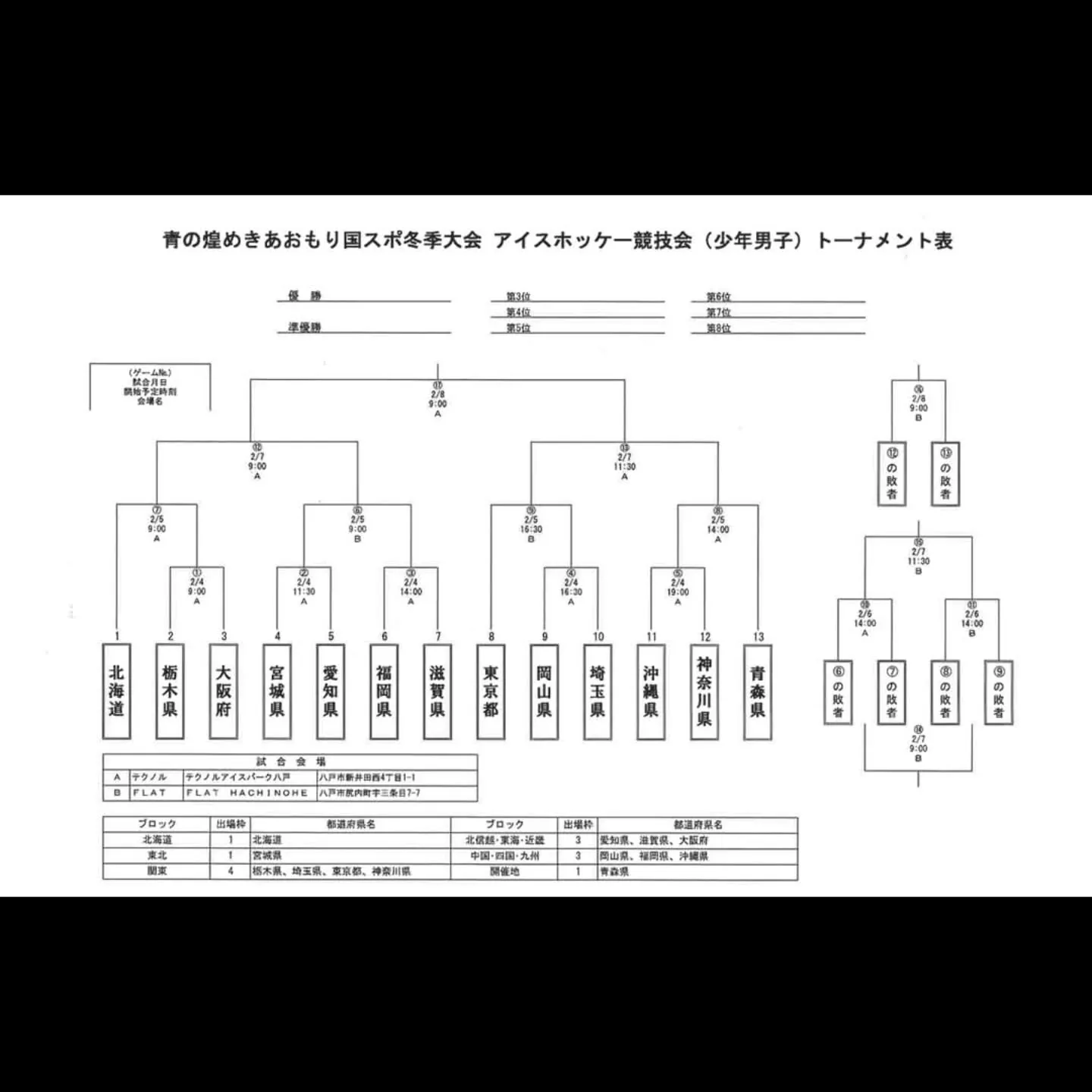 全国制覇、二連覇を目指して